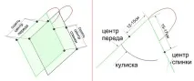 Шиємо вбрання з хусток за один вечір один