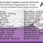 ароматизаторів