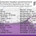 скільки