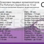 додавати