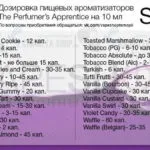 додавати