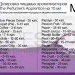 ароматизаторів