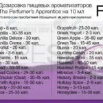 ароматизаторів