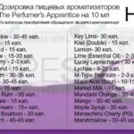 додавати