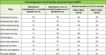 додавати