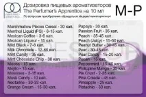 додавати