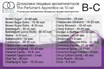 ароматизаторів