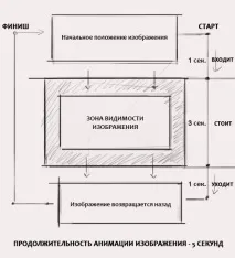 плъзгача