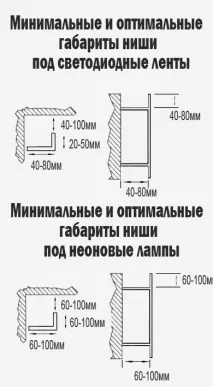 Приховане підсвічування стелі, підсвічування по периметру стелі підсвічування