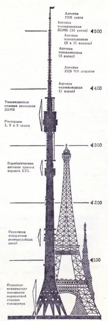 Скільки метрів становить висота Останкінської вежі скільки