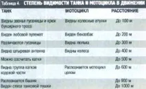 відстані