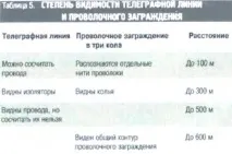 визначення