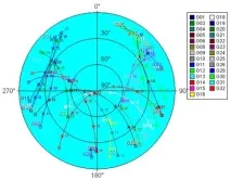 Супутникова навігаційна система Trimble 5700 навігаційна