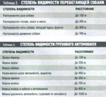 визначення