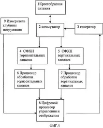 дълбочината