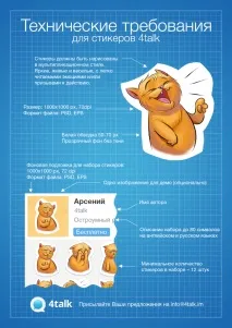 Створюйте стікери для 4talk IM та заробляйте гроші! стікери