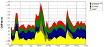 Супутникова навігаційна система Trimble 5700 супутникова