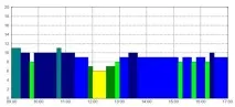 Супутникова навігаційна система Trimble 5700 супутникова