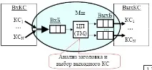 передачі