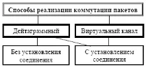 пакетів