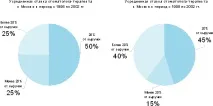 Статьи - Аналітична інформація статьи