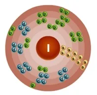 Structura atomului de iod (I), schemă și exemple
