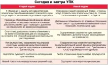 Сувора мітла нового КПК, Наша нова адреса нового