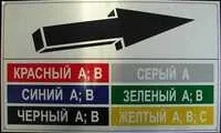 Таблички на обладнання, таблички для обладнання обладнання