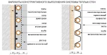 Тепло-холодні стіни - ТОВ Геотерм-Південь - обігрів стін взимку та охолодження стін влітку, монтаж теплого стіни