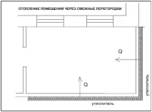 Тепло-холодні стіни - ТОВ Геотерм-Південь - обігрів стін взимку та охолодження стін влітку, монтаж теплого обігрів