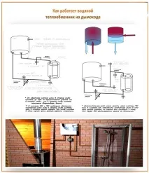 принципи