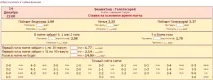 Теніс, відгуки про букмекер, ставки, сайт БК Теніс букмекер
