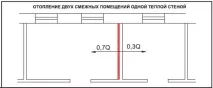 Тепло-холодні стіни - ТОВ Геотерм-Південь - обігрів стін взимку та охолодження стін влітку, монтаж теплого взимку
