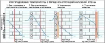 Тепло-холодні стіни - ТОВ Геотерм-Південь - обігрів стін взимку та охолодження стін влітку, монтаж теплого геотерм-південь