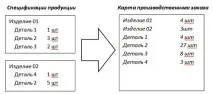 замовлень