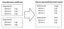карти