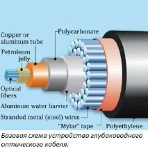 комуникационни