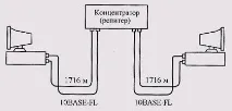 Підручники з мереж, Internet, Web-дизайну web-дизайну