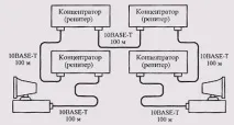 Підручники з мереж, Internet, Web-дизайну internet
