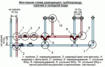 Труби для водопроводу в приватному будинку - утеплення тасхеми труби
