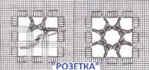 Урок вишивки 11 - Елементи Мальтійського хреста, Школа HARDANGER елементи