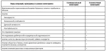Поглиблений моніторинг стану позичальників поглиблений