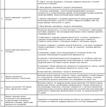 Поглиблений моніторинг стану позичальників стану