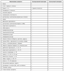 Поглиблений моніторинг стану позичальників стану