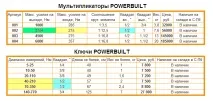 Підсилювачі крутного моменту моменту