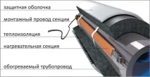 труба