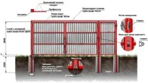 Установка металевих воріт розстібні та відкатні конструкції металевих