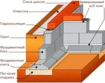 лентовата