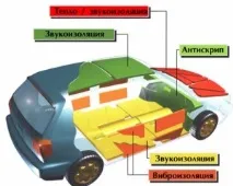 автомобил