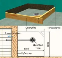 Установка трапу для душу послідовність та правила установка